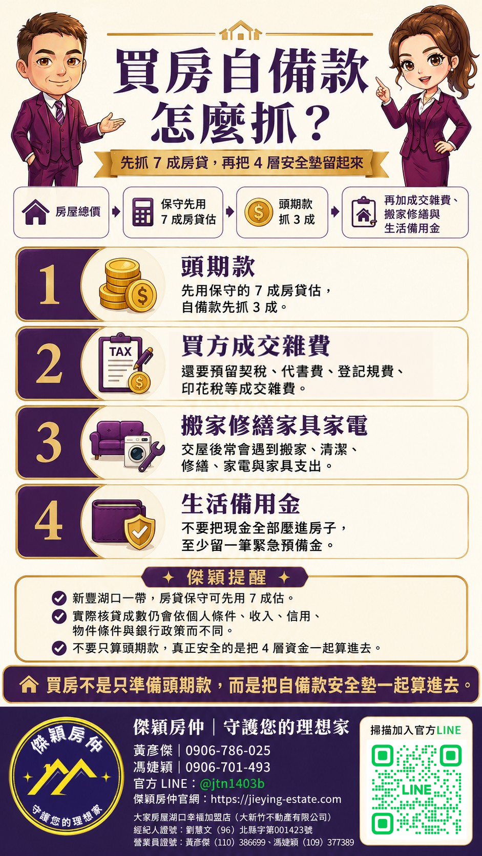 第一次買房現金準備4包錢圖解｜傑穎房仲