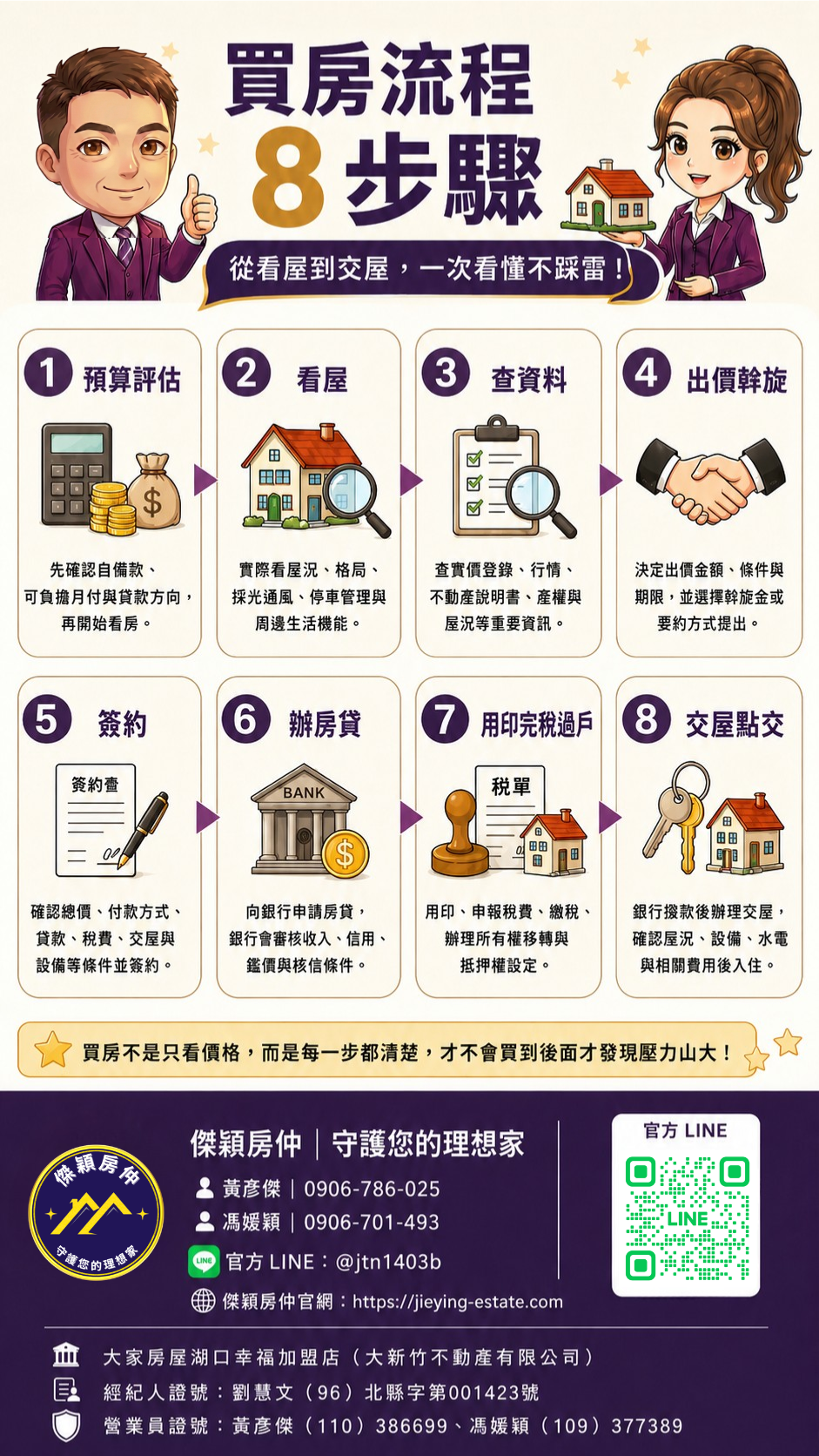 第一次買房流程8步驟圖解｜傑穎房仲