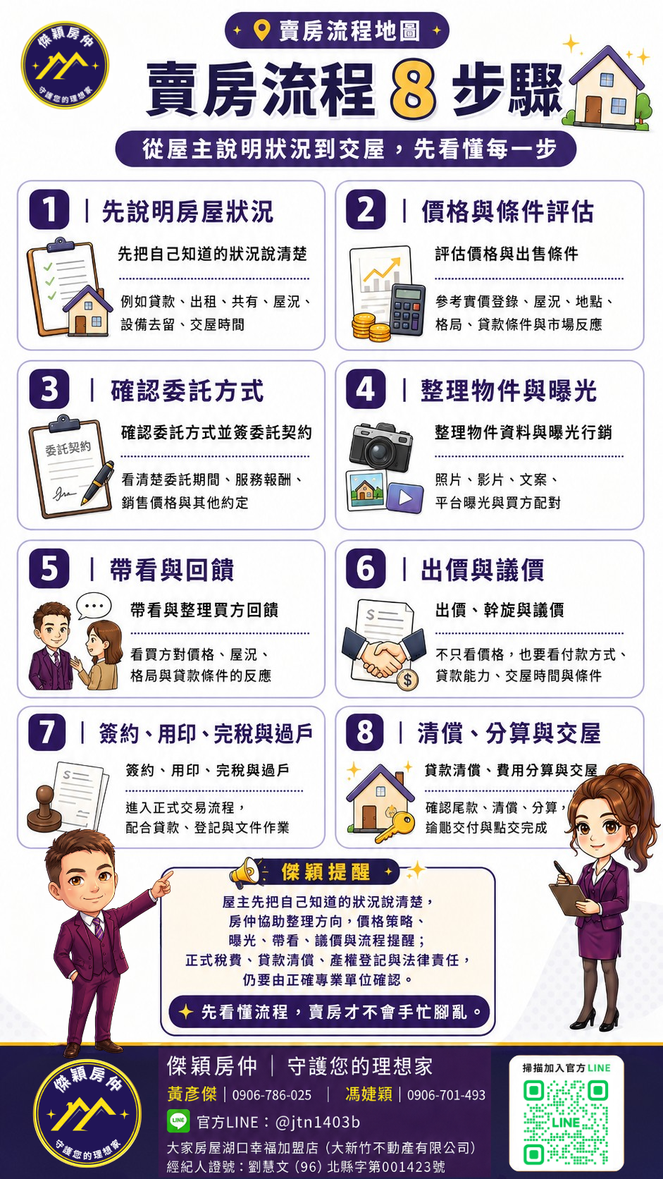 賣房流程8步驟圖解｜傑穎房仲