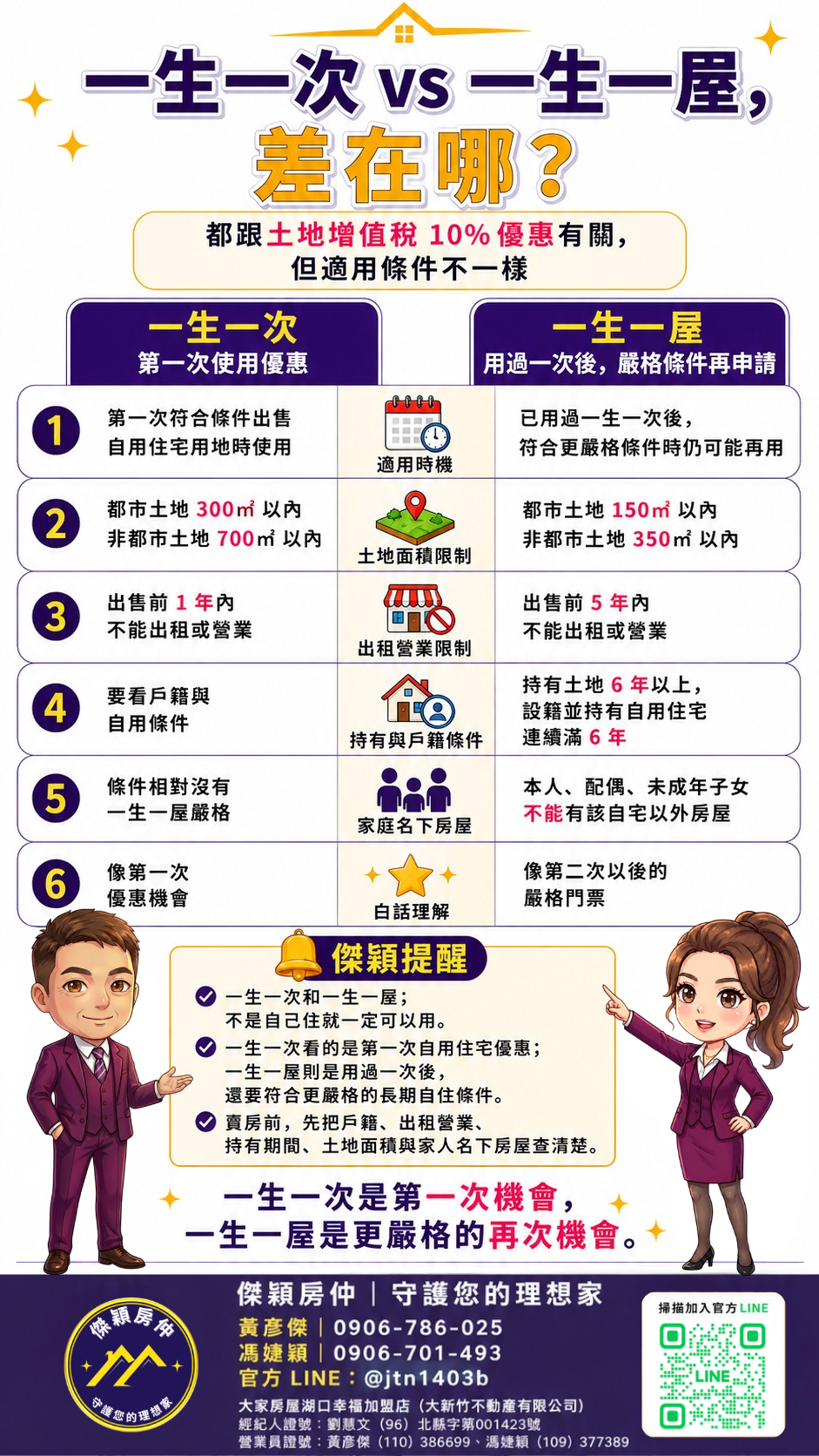 土地增值稅一生一次與一生一屋差異圖解|傑穎房仲