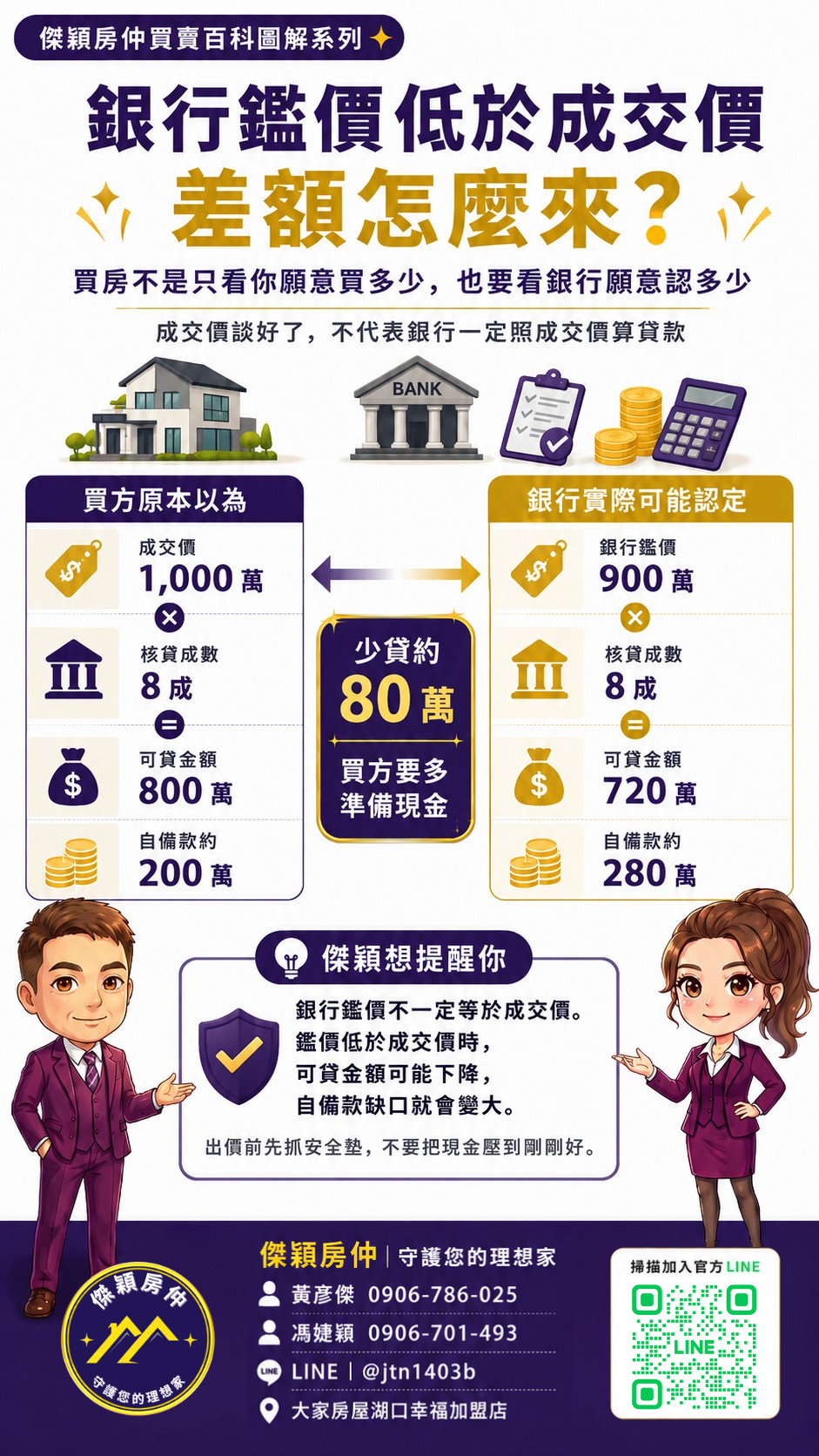 銀行鑑價低於成交價怎麼辦？房貸成數、自備款缺口一次看懂圖解｜傑穎房仲