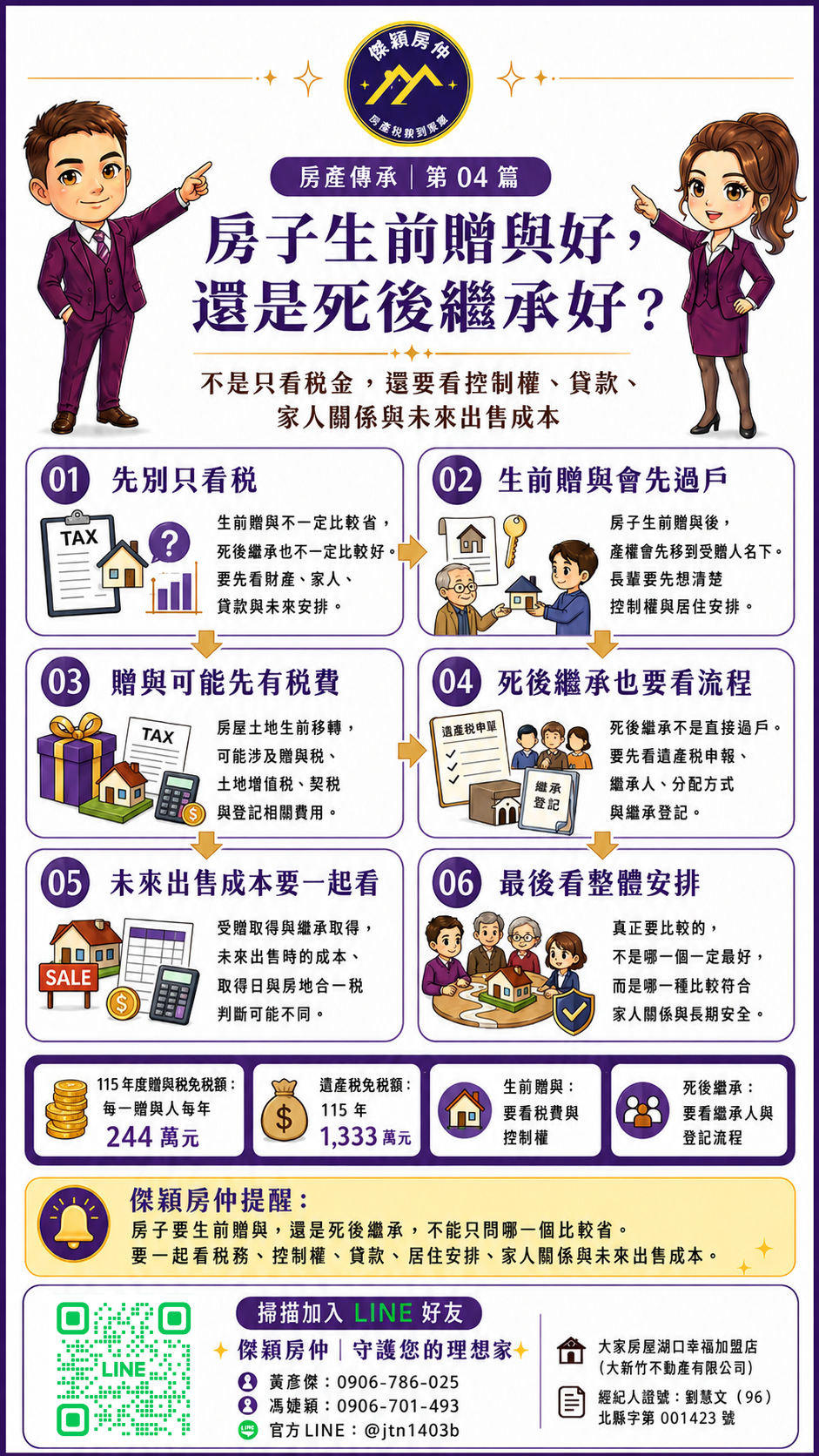房子生前贈與好還是死後繼承好稅務控制權貸款與出售成本比較圖解