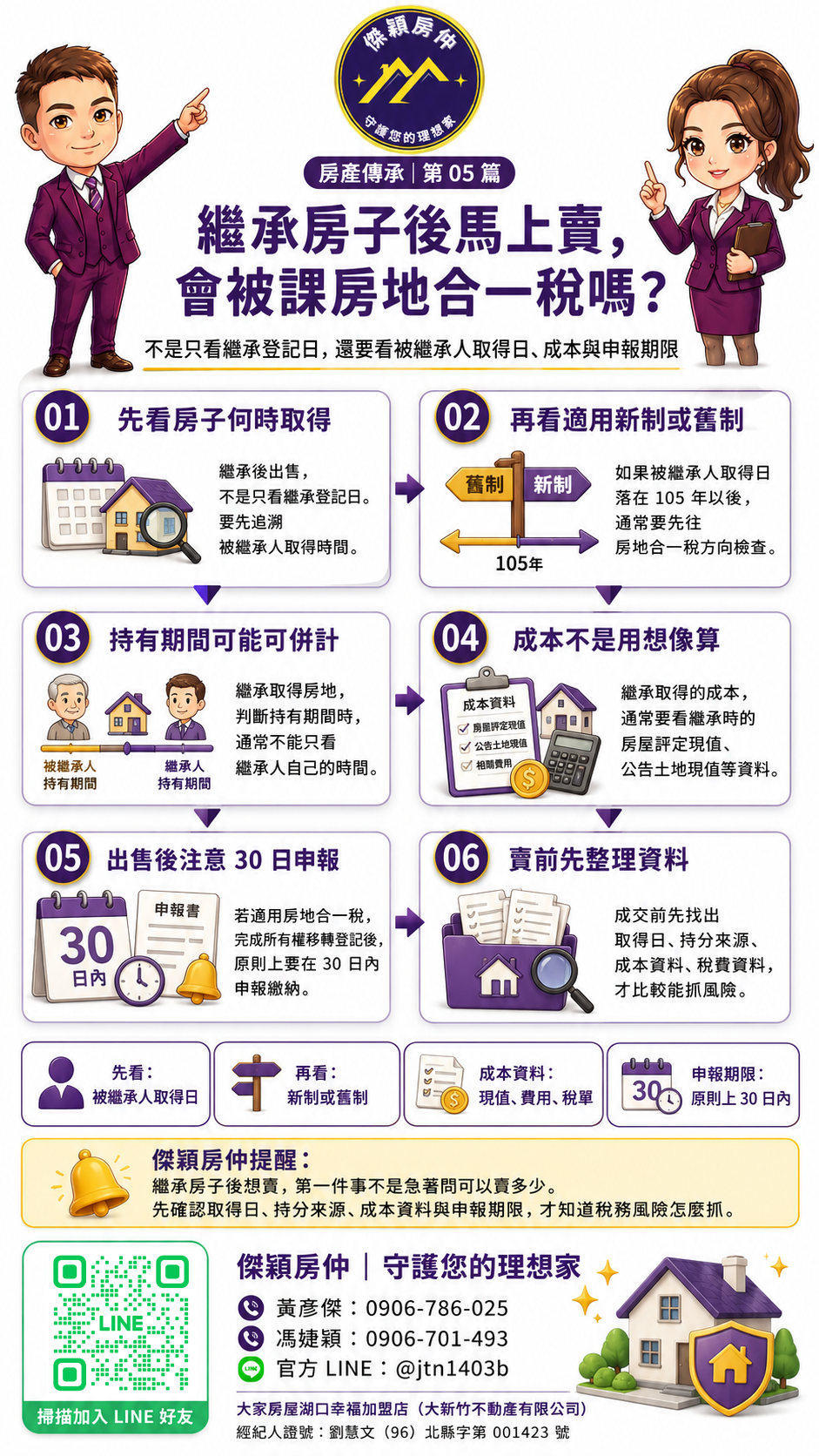 繼承房子後馬上賣會被課房地合一稅嗎取得日持有期間成本與申報期限圖解