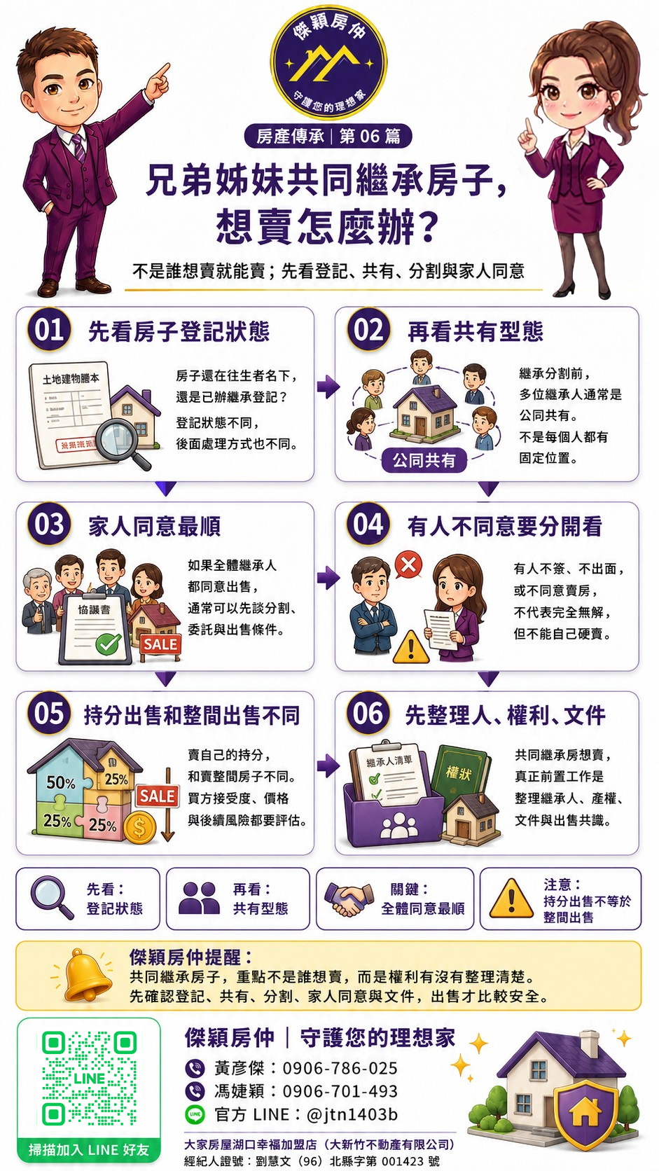 兄弟姊妹共同繼承房子想賣怎麼辦登記狀態共有型態持分出售與整間出售圖解