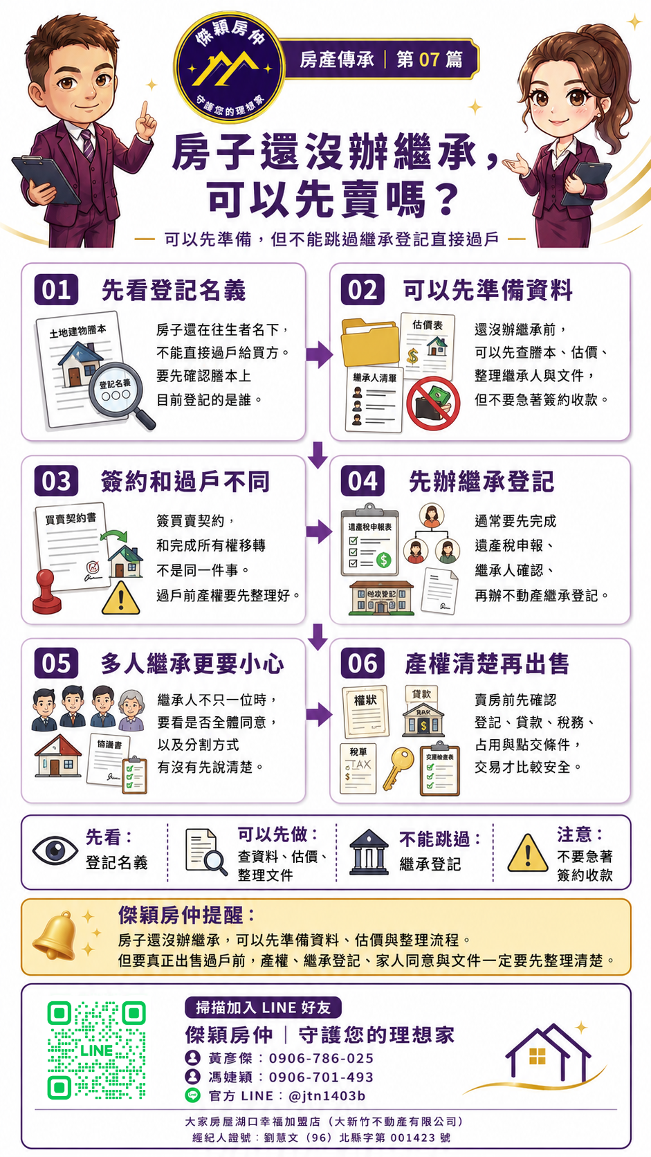房子還沒辦繼承可以先賣嗎繼承登記產權過戶與簽約風險圖解