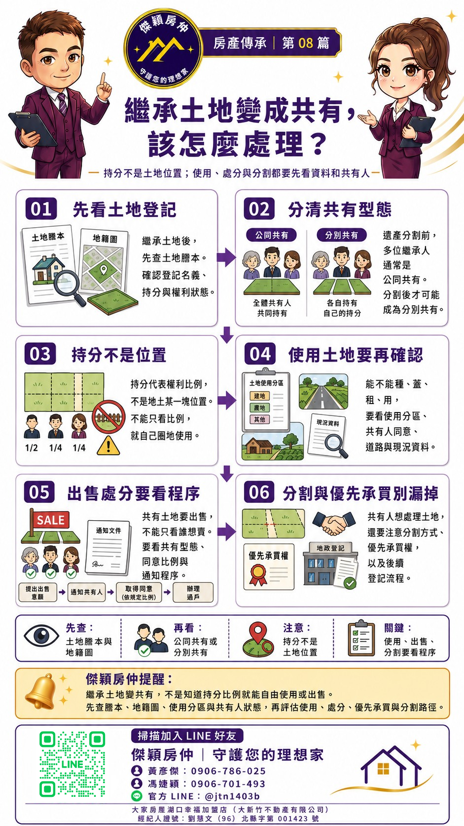 繼承土地變成共有怎麼辦土地持分共有型態使用出售分割與優先承買圖解