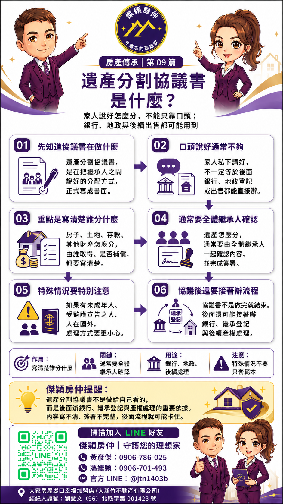 遺產分割協議書是什麼繼承人分配房子土地存款簽署與繼承登記流程圖解