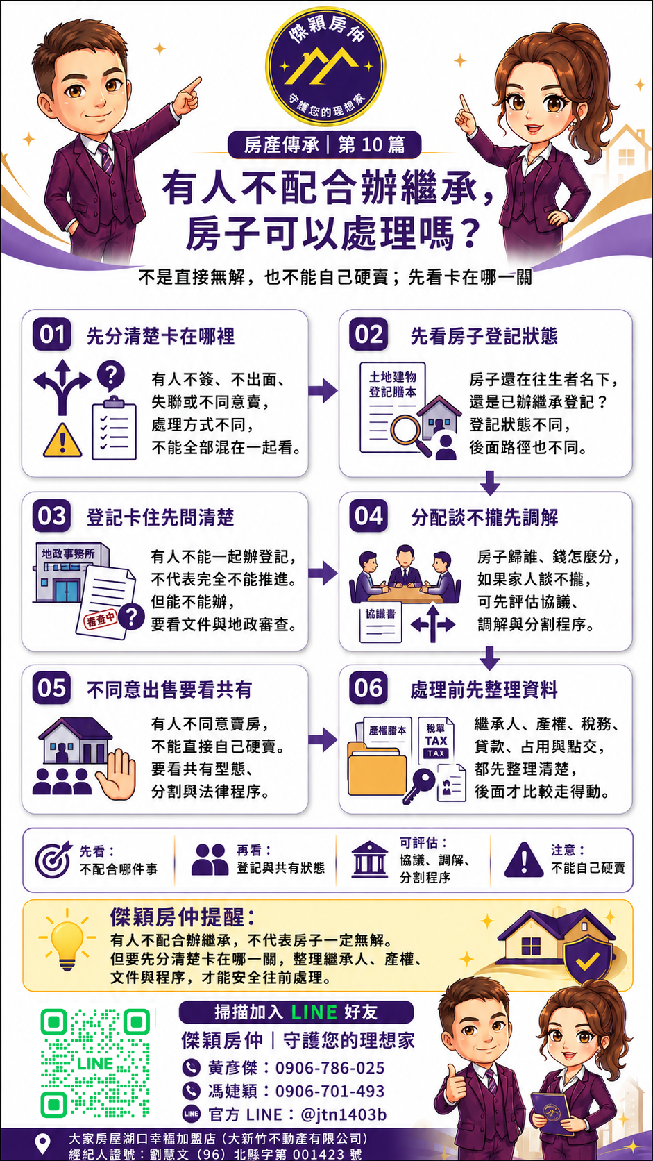 有人不配合辦繼承房子可以處理嗎協議調解分割程序與繼承資料整理圖解