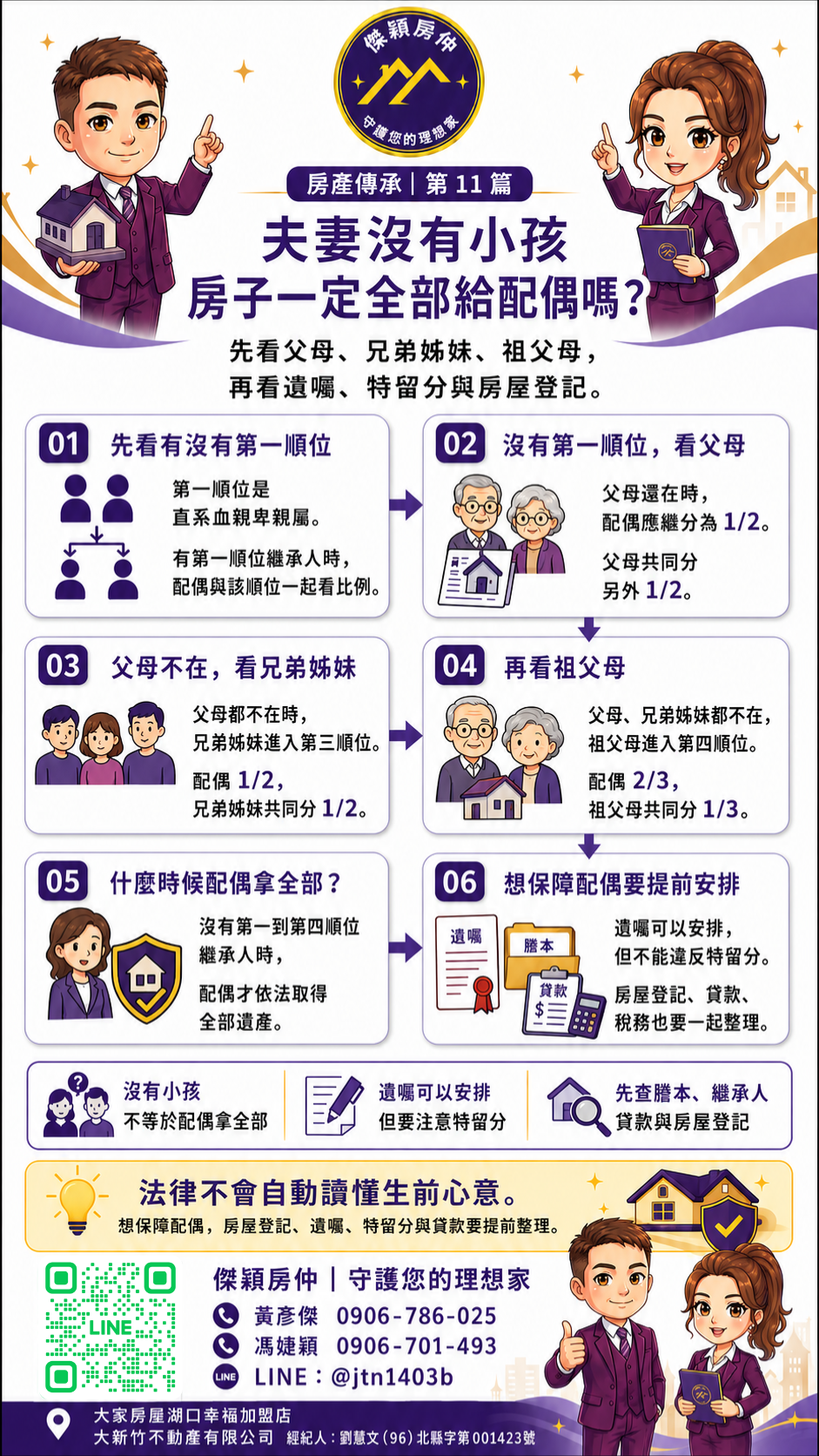 夫妻沒有小孩房子是否全部給配偶、配偶父母兄弟姊妹祖父母繼承比例與遺囑特留分圖解