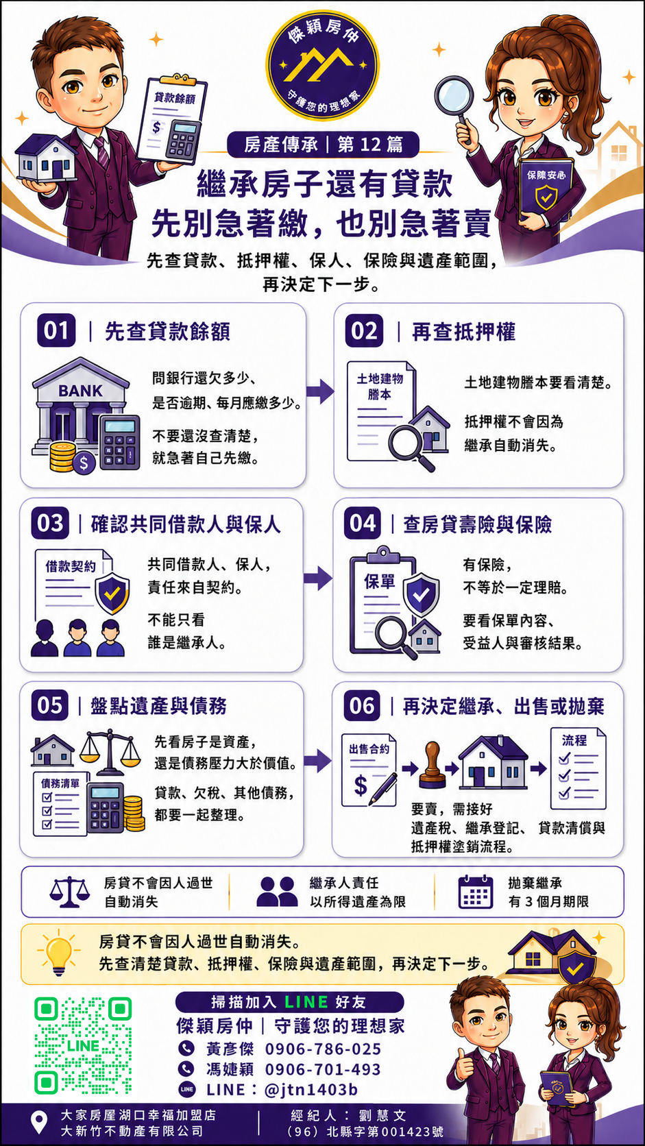 繼承房子還有貸款時，房貸、抵押權、共同借款人、保人、房貸壽險、遺產債務與拋棄繼承期限圖解