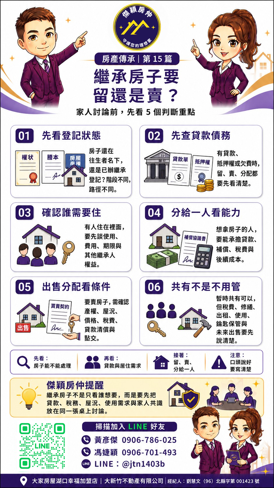 繼承房子要留還是賣、貸款共有分配與家人決策重點圖解