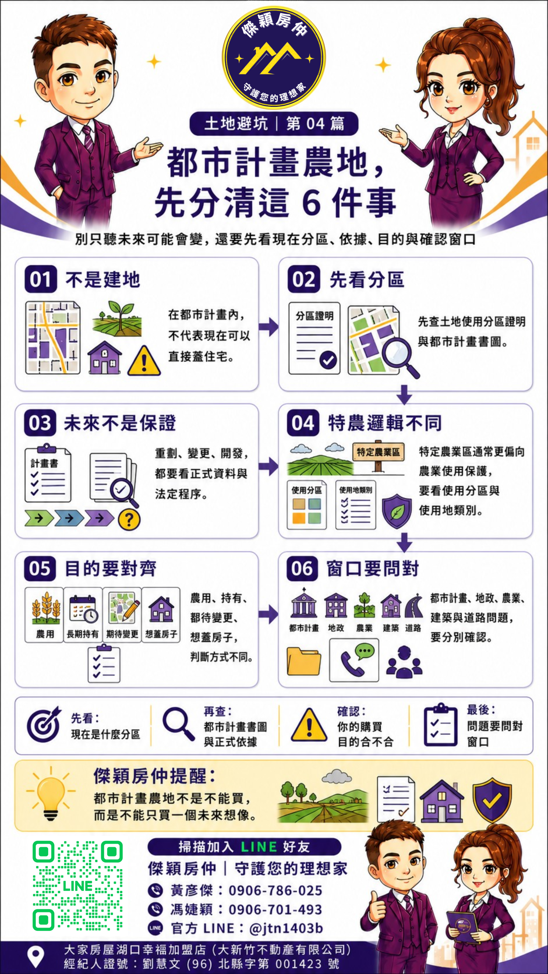都市計畫農地購買前確認目前分區、都市計畫書圖、未來依據、現況條件、購買目的與確認窗口的圖解