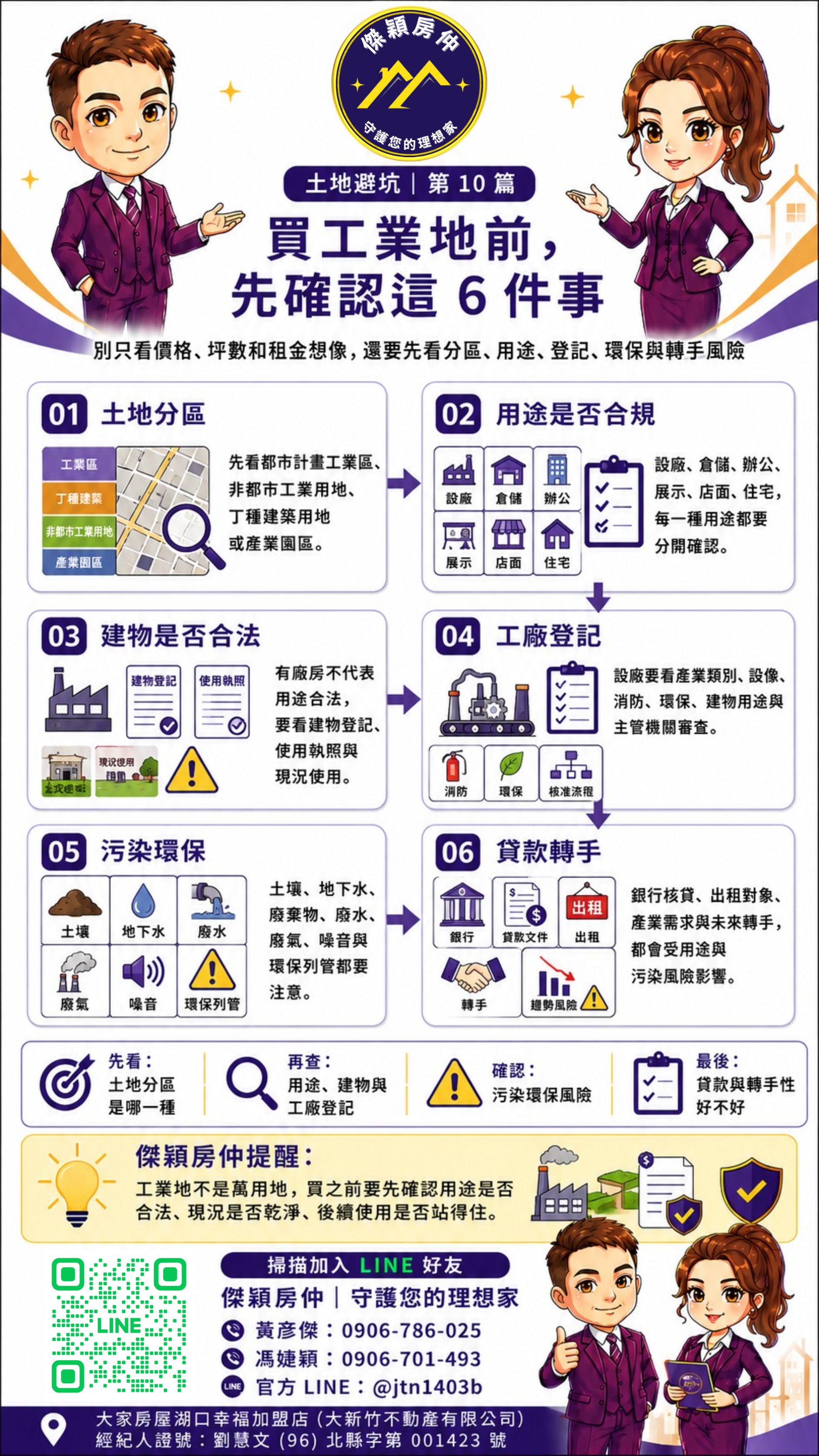 買工業地前確認土地分區、用途合規、建物合法、工廠登記、污染環保與貸款轉手風險的圖解