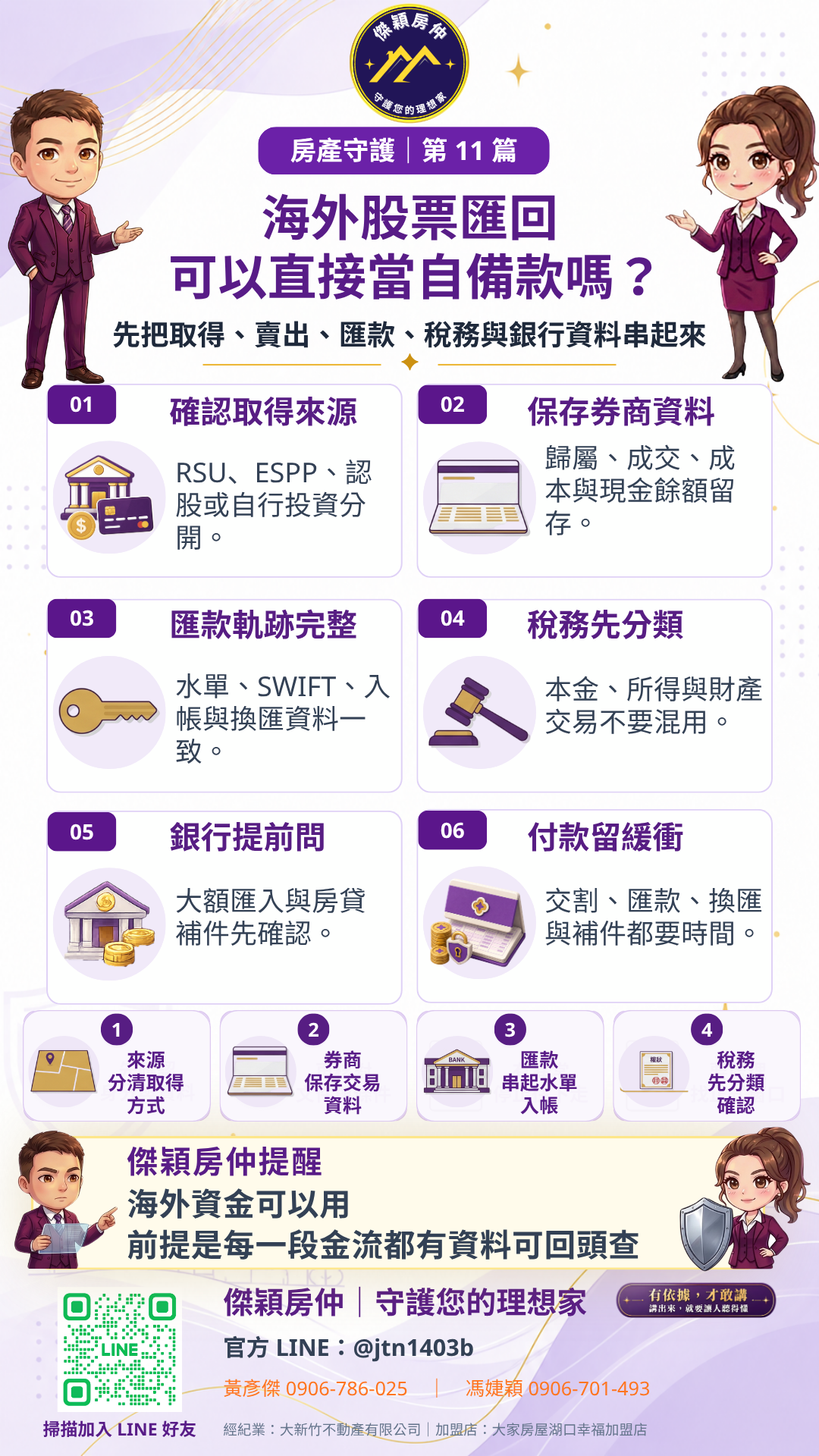 海外股票RSU ESPP取得、出售、匯款、稅務與買房自備款六步圖解