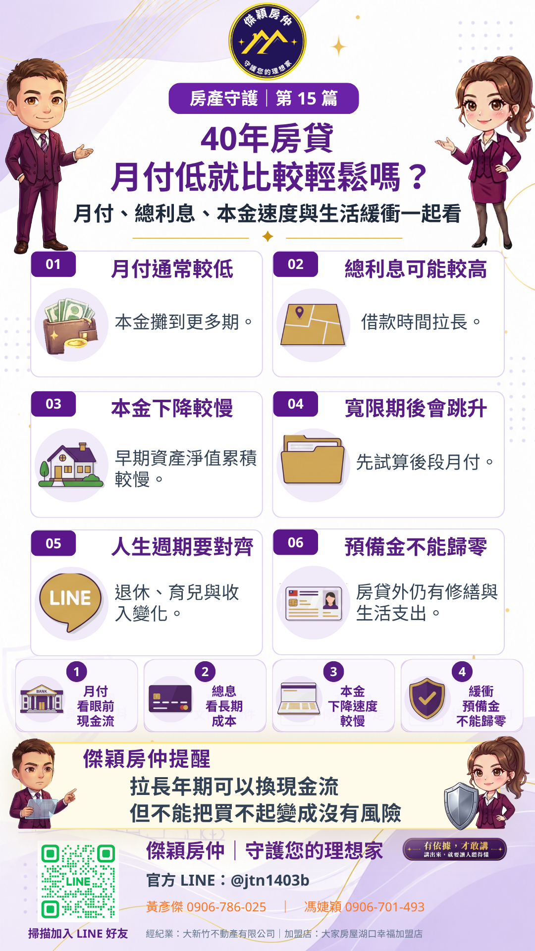 30年40年房貸月付、總利息、本金、寬限期與生活緩衝比較圖解