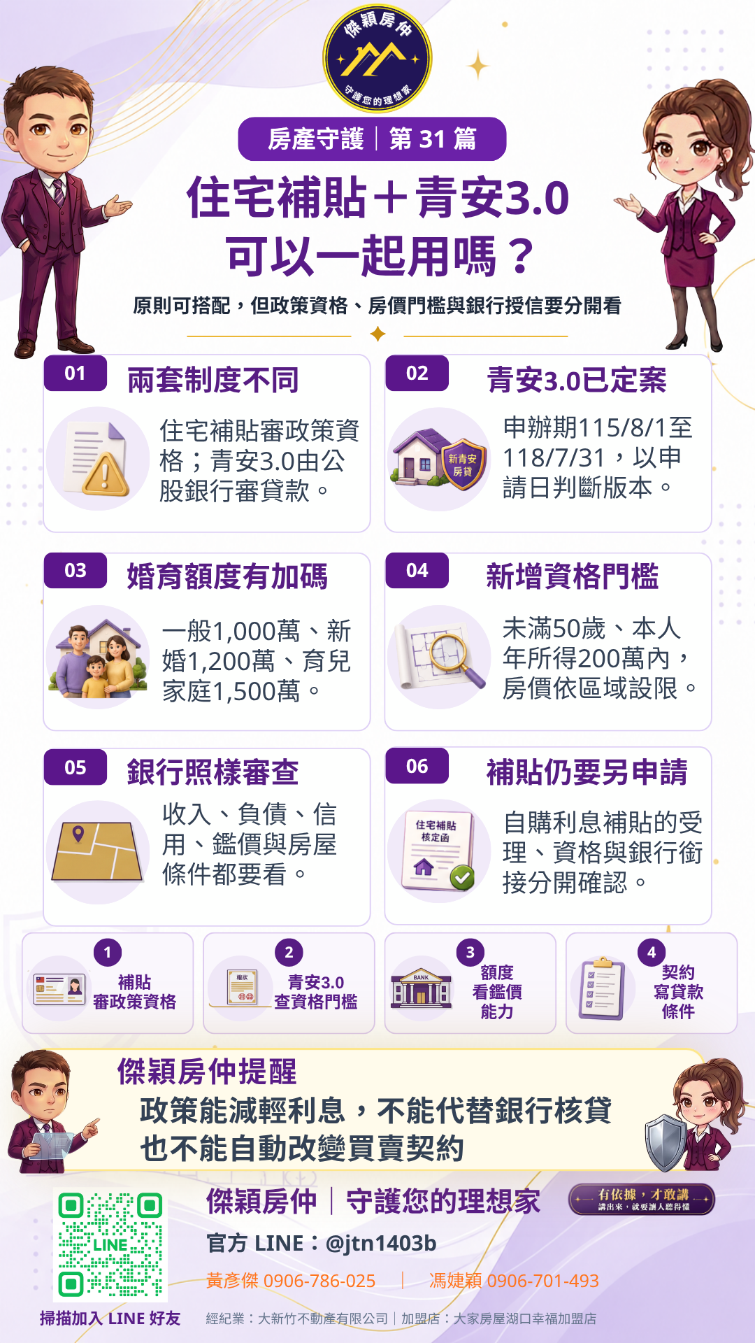 自購住宅貸款利息補貼與青安3.0申辦期、婚育額度、資格門檻及銀行審查圖解