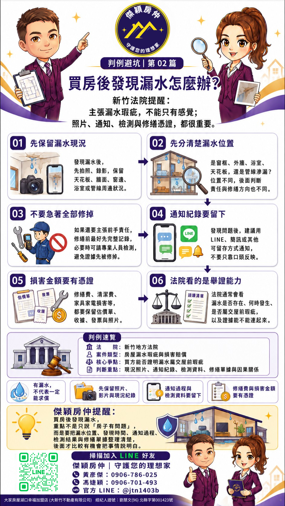 買房後發現漏水爭議中，漏水現象、來源、責任連結、證據紀錄、損害金額與時間軸重點圖解