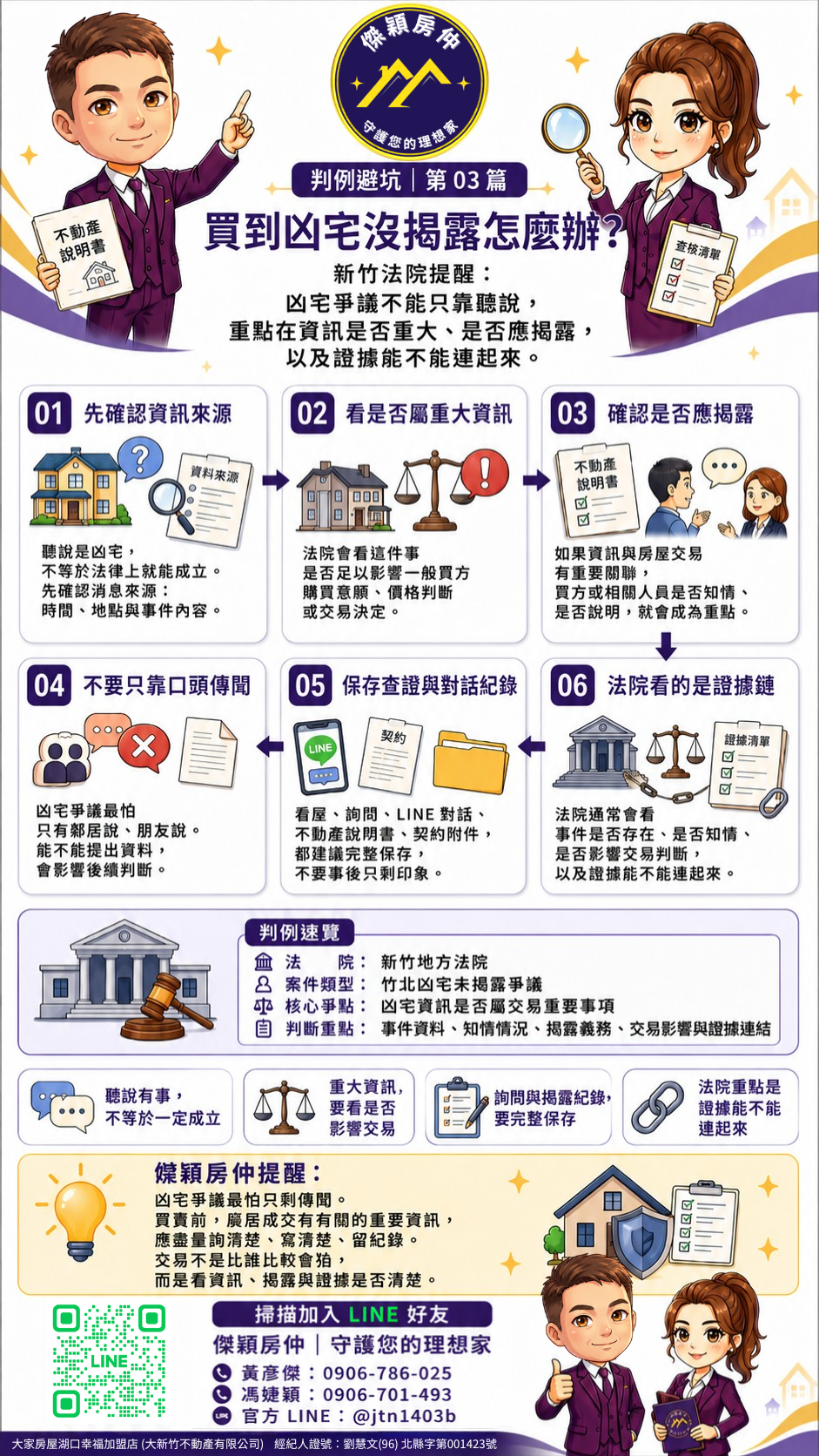 凶宅未揭露爭議中，非自然身故事件、發生位置、現況說明書、交易影響、價值減損與責任對象重點圖解