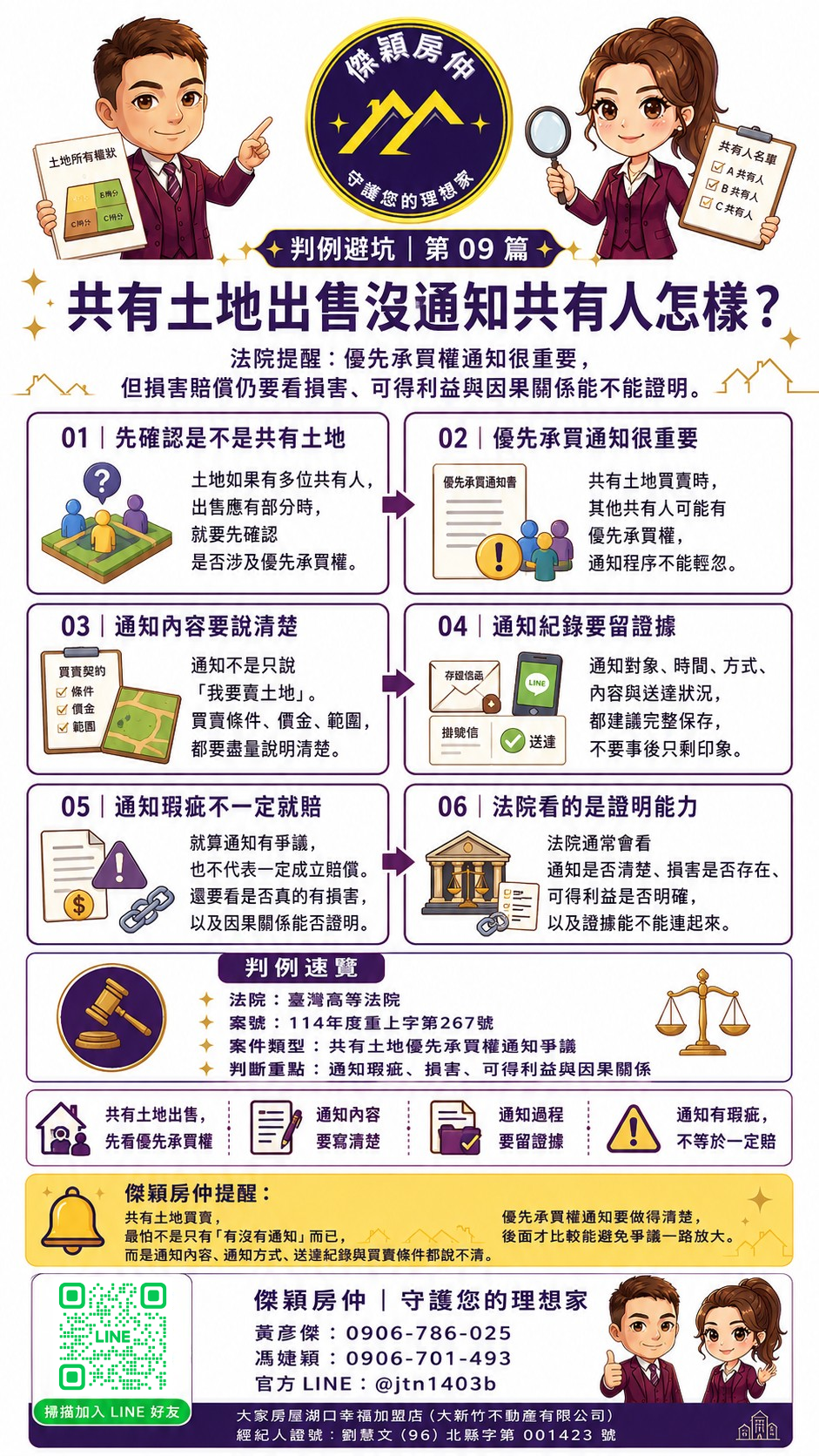 共有土地出售沒通知共有人、優先承買權通知、土地法第 34 條之 1 與損害賠償判斷圖解