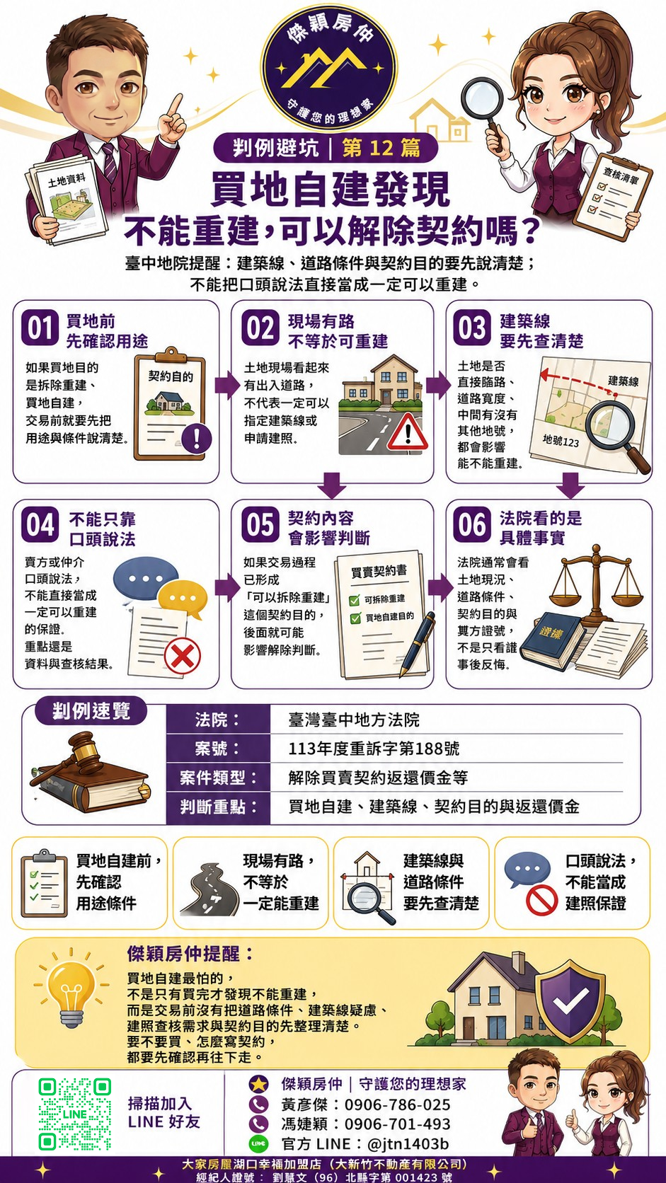 買地自建、建築線、現況重建、履約保證與買賣契約風險圖解
