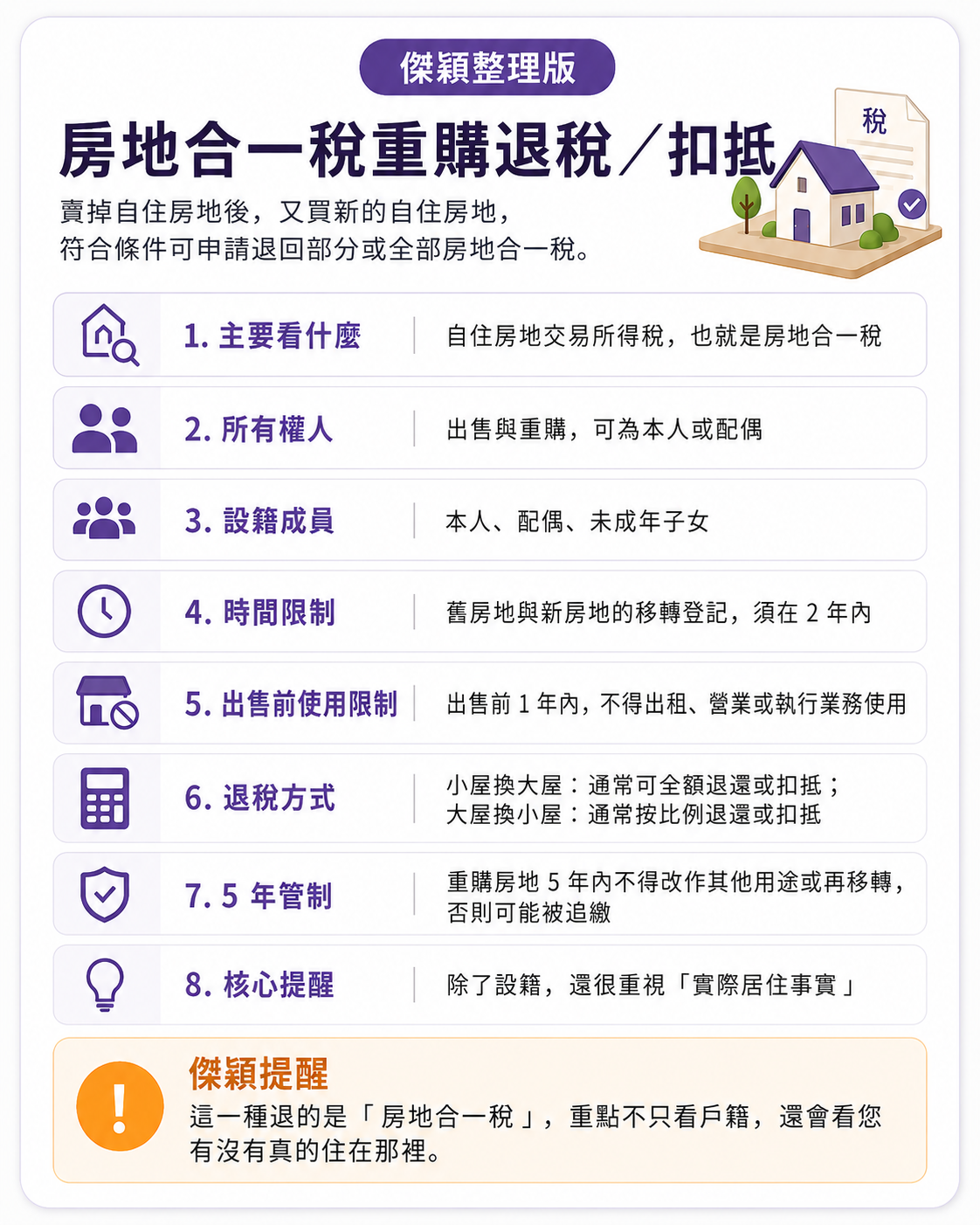 房地合一稅重購退稅重點圖