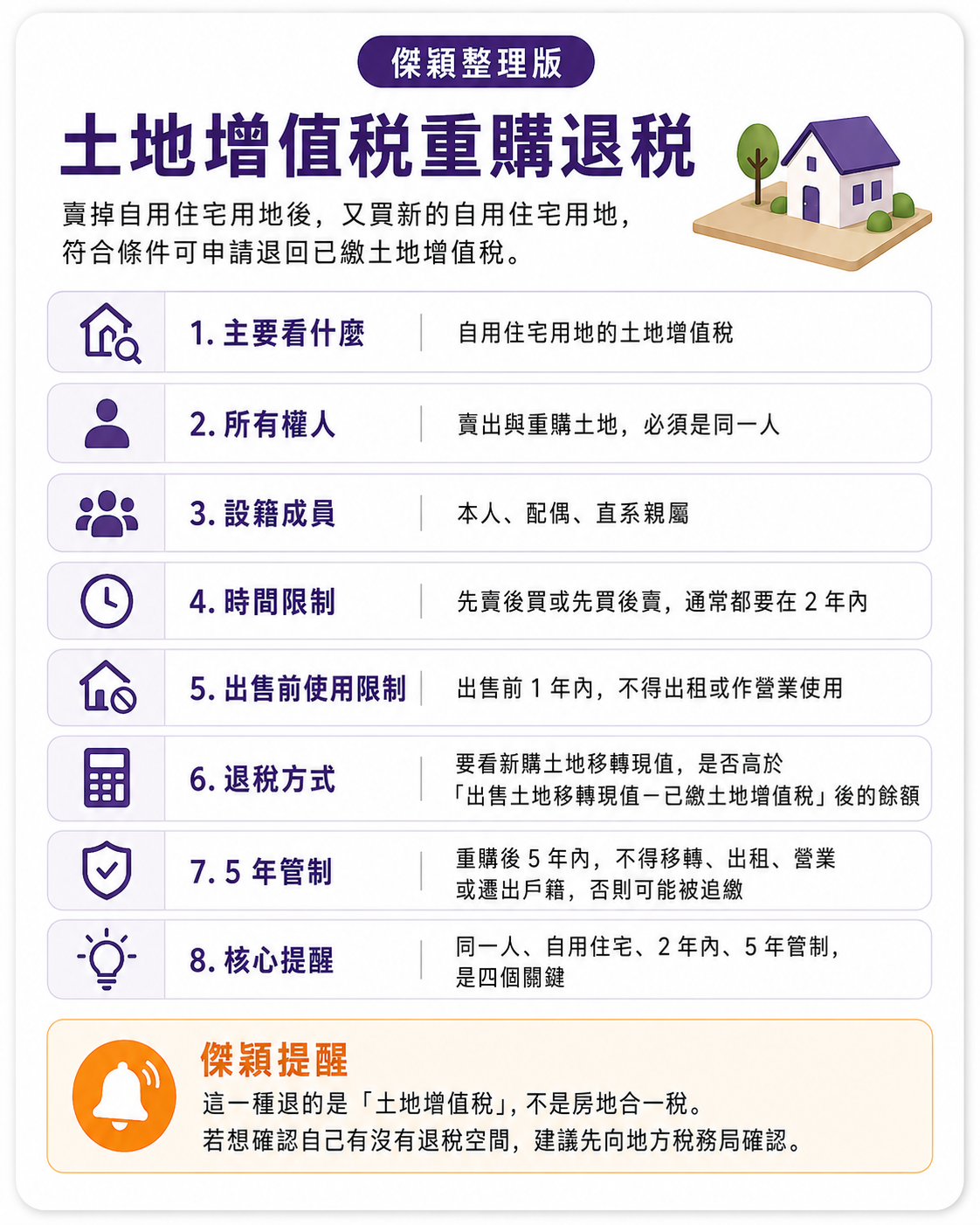 土地增值稅重購退稅重點圖