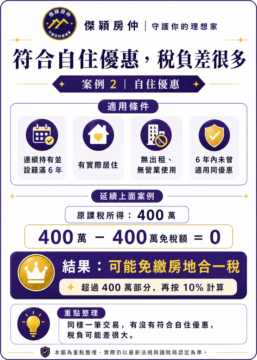 符合自住優惠稅負差異解析